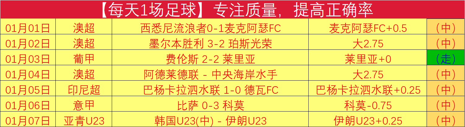 丹乙联赛文,德斯尔对阵,罗斯基德,江南体育平台,江南体育官方网站,江南体育登录入口,江南体育app下载