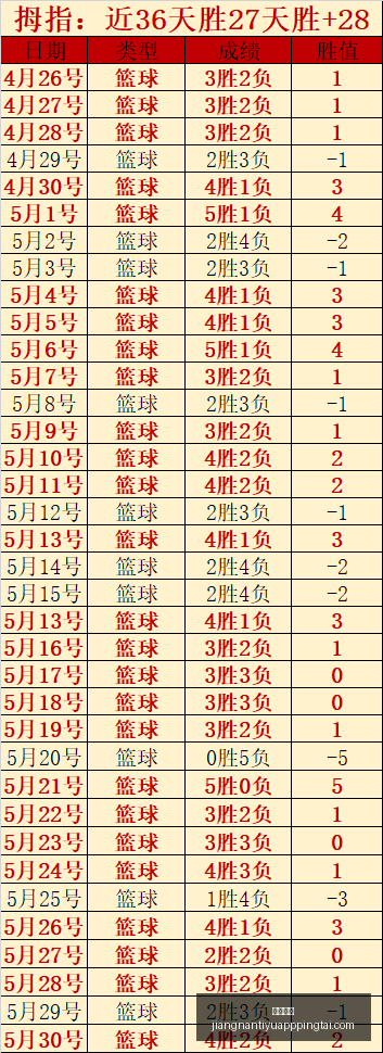 最新,曼联锁定拉,齐奥中场巴,江南体育官网,江南体育App,江南体育直播,江南体育娱乐,江南体育平台