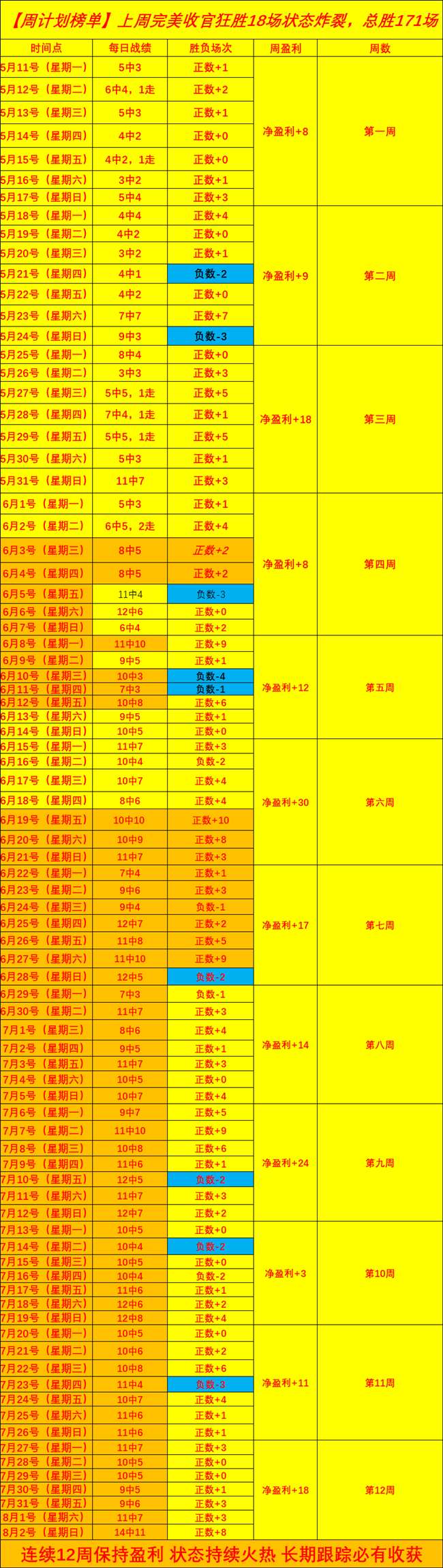 《王者荣耀》更新，新英雄与体育品牌联动吸粉