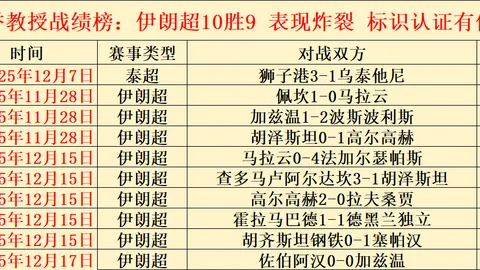 贝尔备战国家德比蓄力待发，巴萨困境重重