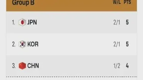 国足前景：媒体齐声呼吁调整预期，硬仗求取一分即可