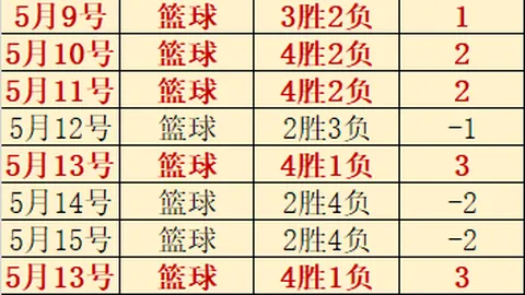 2026最新：曼联锁定拉齐奥中场巴希鲁，转会传闻