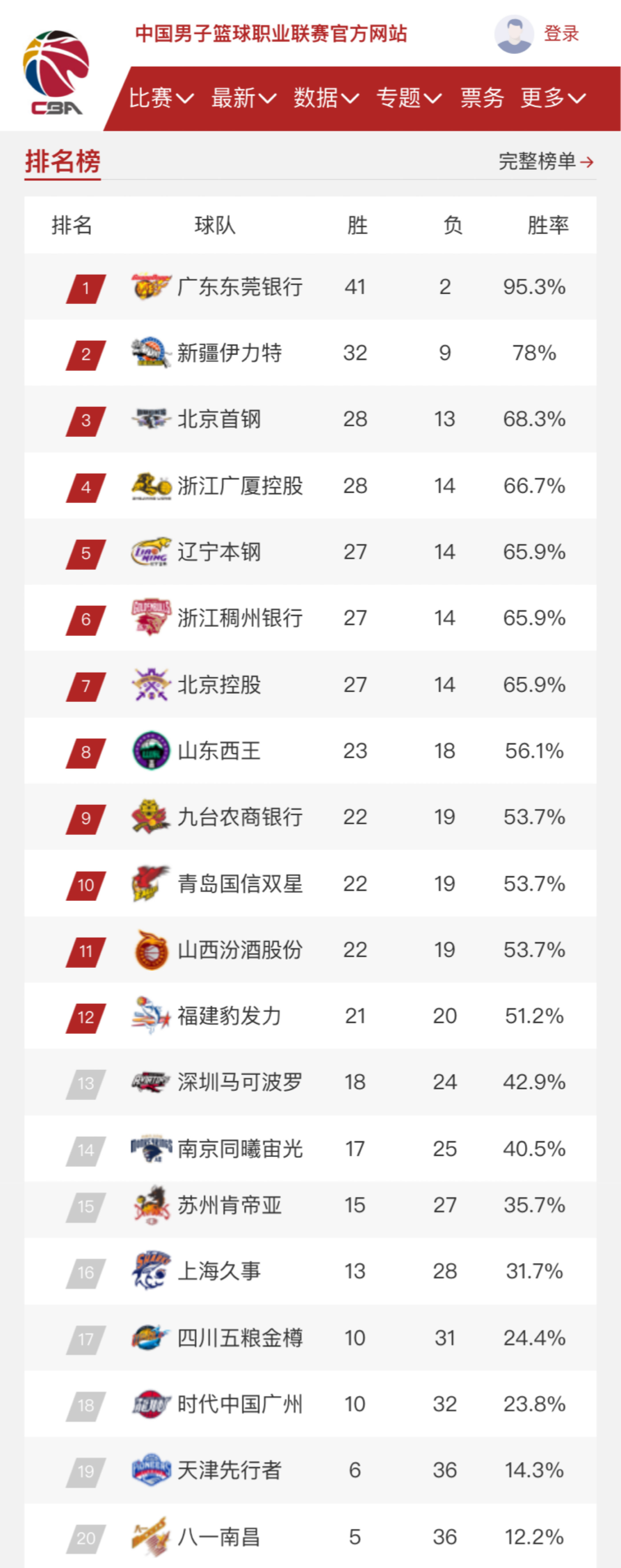 他在多家豪